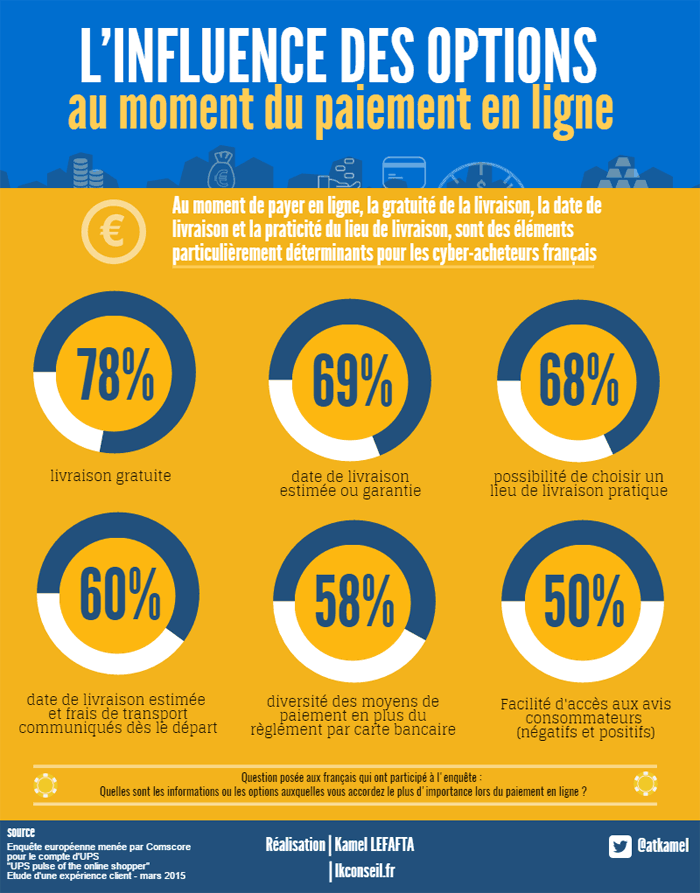 infograph: influence delivery options | Boxia 